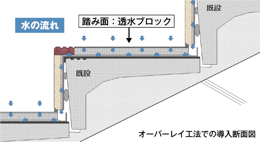 ハレユカの構造