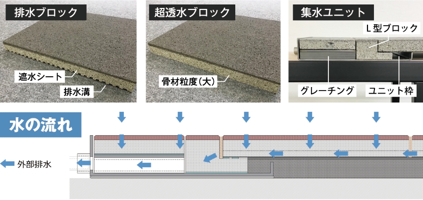 ハレユカの構造